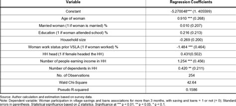 Propensity Score Estimation Using Logit Model Download Scientific Diagram