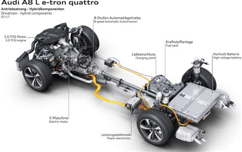 New Audi A8 Comes With 48v Mhev Standard Plug In E Tron Model With