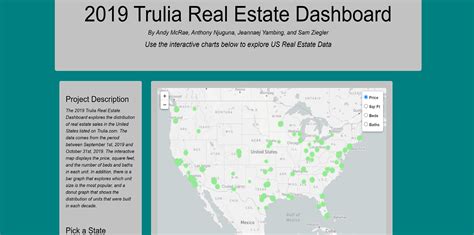 Github Szig Trulia Real Estate The Trulia Real Estate