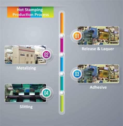 Hot Stamping Foil Production Process Joans Textile