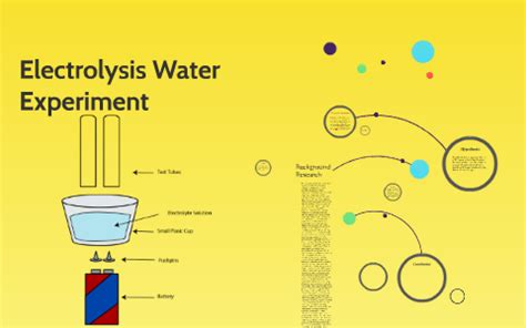 Electrolysis Water Experiment by Maxine Congress on Prezi