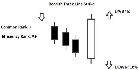 Three Line Strike - Reg Trading