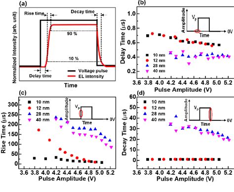 Figure 3 from Understanding the Electroluminescence Mechanism of CdSe ...