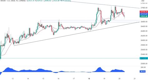 Bitcoin Technical Analysis We Are At A Key Trendline Forexlive