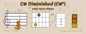 C Sharp Diminished (C#°) Chord - Easy Shape