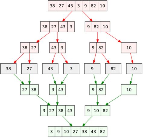 Divide And Conquer Algorithm Encyclopedia MDPI