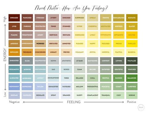 Five Art Prompts for Processing Emotions with the Mood Meter ... 