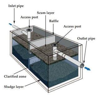 Septic System Design - AMERICAN GEOSERVICES