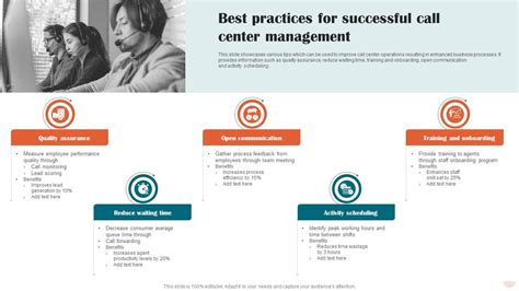 Best Practices For Successful Call Center Management Ppt Slide