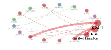 A network visualization map is created to show country collaborations | Download Scientific Diagram