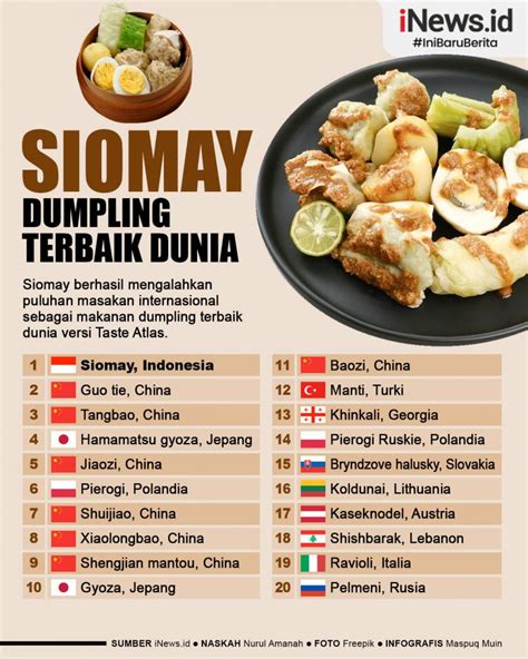 Infografis Siomay Jadi Dumpling Terbaik Dunia Versi Taste Atlas