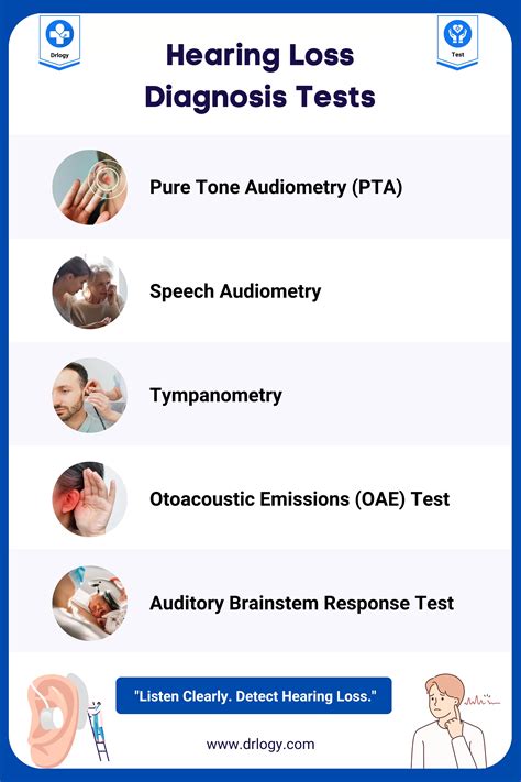 5 Best Accurate Tests For Hearing Loss Diagnosis Drlogy