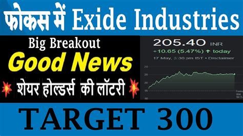 Exide Share Latest News Today Battery Market Future Exide Stock