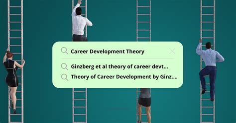 The Theory of Career Development by Ginzberg et al.: An Overview and ...