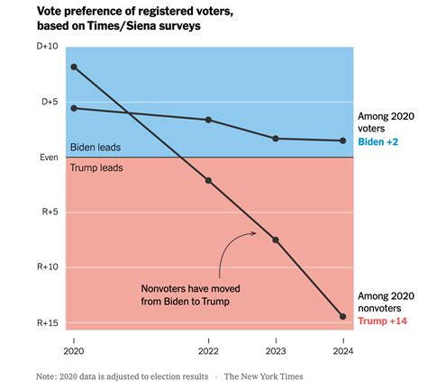 Why You Shouldnt Panic About The Polls By Dan Pfeiffer