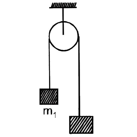 masses mkg  mkg tied   string  hanging