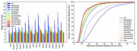 Comparison With State Of The Art Methods On ICVL Dataset Left Mean