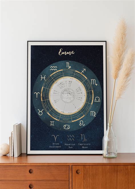 Natal Charts Birth Chart Moon Goddess Art Mural Illustration All