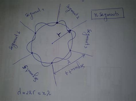 quantum mechanics - Why did the Bohr Model Successfully calculate some ...