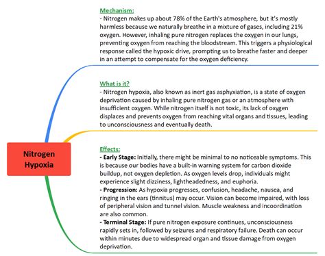 Nitrogen Hypoxia As A Method Of Execution Upsc