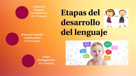 Etapas Del Desarrollo Del Lenguaje By Flores Perez On Prezi