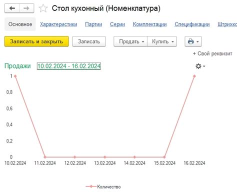 Номенклатура в 1С УНФ, описание, цены, категории, характеристики, группы.