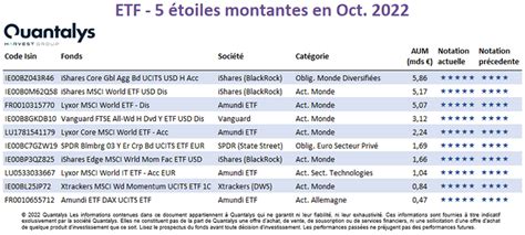 Les Etf En Europe En Octobre Sur Quantalys