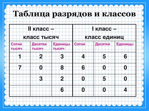 Как Нарисовать Таблицу - Открытки kартинки