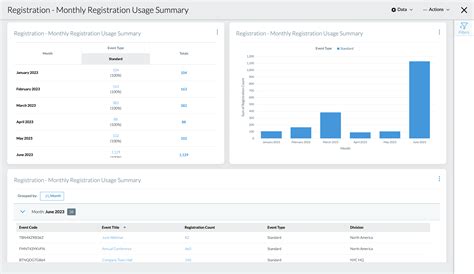 Event Marketing & Management Product News | Usage Reports