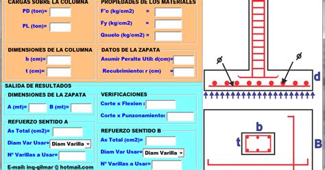 MATERIALES DE INGENIERÍA Y OBRAS DISEÑO DE ZAPATAS AISLADA