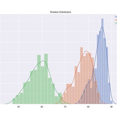 Histogram With Kernel Density Estimation For The Percentage Of Nodes Of