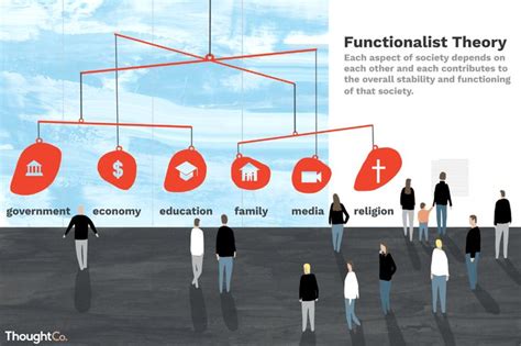 Everything You Need To Know About Functionalist Theory Functionalism