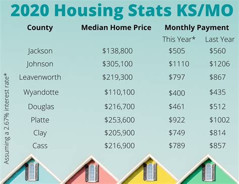 Rachel Morrow 1st Class Real Estate KC | Kansas City MO