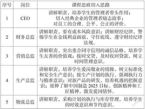 中职企业管理课程融入思政元素分析参考网