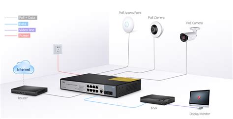 Things To Know About Power Over Ethernet Switchfiber Optic Components