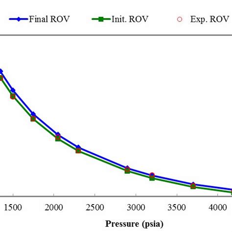 Observed And Calculated Liquid Saturation For The Cvd Experiment