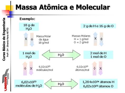 O Que Massa Molecular - PPT - Massa Atômica e Molecular PowerPoint Presentation, free download ...