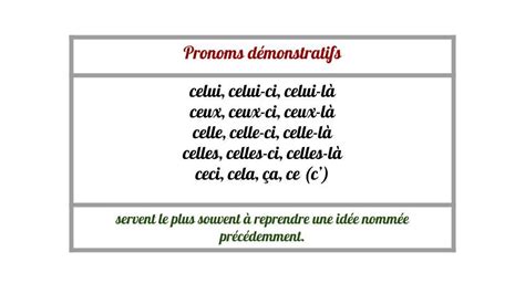 Les Pronoms D Monstratifs Colette Viel Library Formative