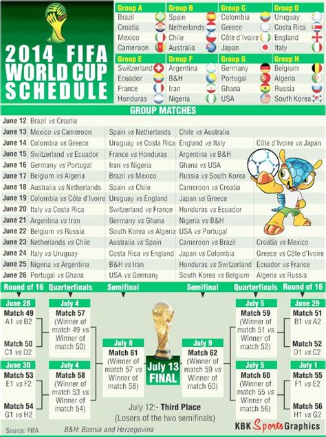 2014 Football World Cup schedule - Rediff Sports