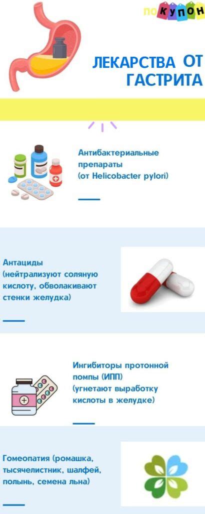Гастрит: симптомы, виды болезни, причины и лечение