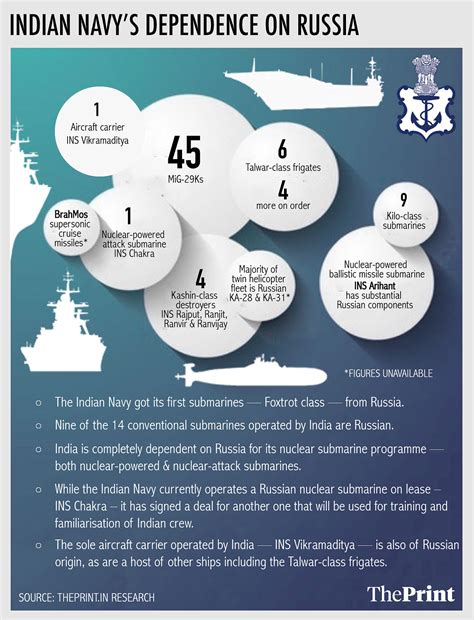 India Russia Defence Ties Recover From Slump But Arent Going Back To