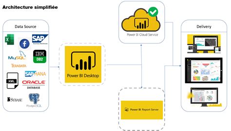 Sap Analytics Cloud Vs Power Bi