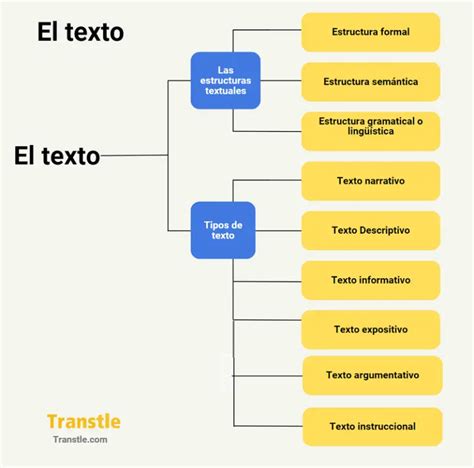 Lenguaje Lengua Y Habla Definiciones Diferencias Y Ejemplos