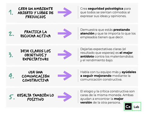 Los 5 Tips Más Importantes Para Mejorar La Comunicación Con Tu Equipo De Farmacia Farmacia