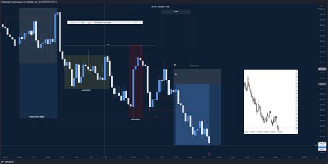 Cme Mini Esz Chart Image By Traderajsbaaf Tradingview