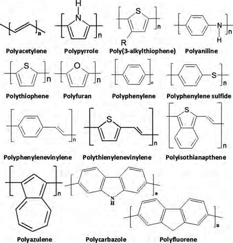 Repeating Unit Structures Of Some Common Conducting Polymers