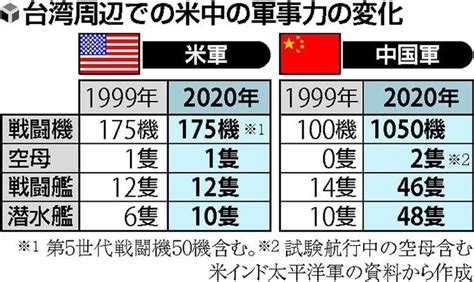 台湾海峡周辺に中国軍が動き回る。 昨日墜落した自衛隊ヘリコプターを簡単に事故として扱う 防衛省、安倍首相暗殺事件から すべて中国の影が見えて