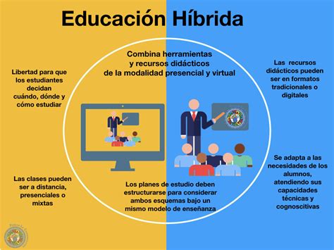 La Nueva Era De La Educación Híbrida Pensar La Comunicación