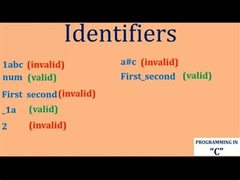 What Is An Identifier In C Language