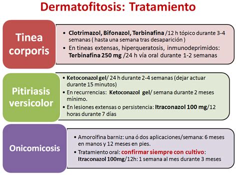 Dermatología Mis Chuletas MÉdicas